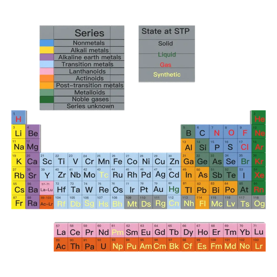 Front view of Popal periodic table brick figurine — educational custom collectible featuring colorful element blocks arranged in standard layout.